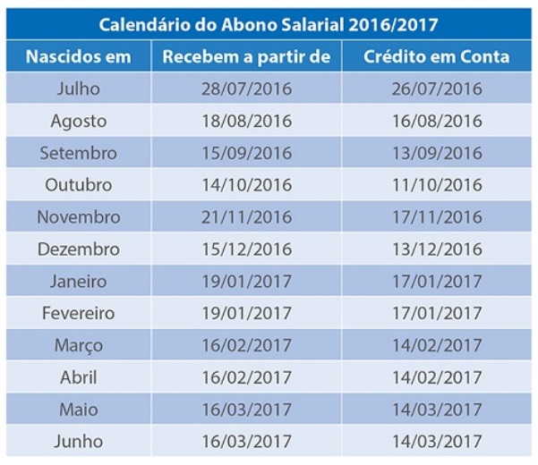 Pis 2017 Datas Como Sacar E Mais 6546