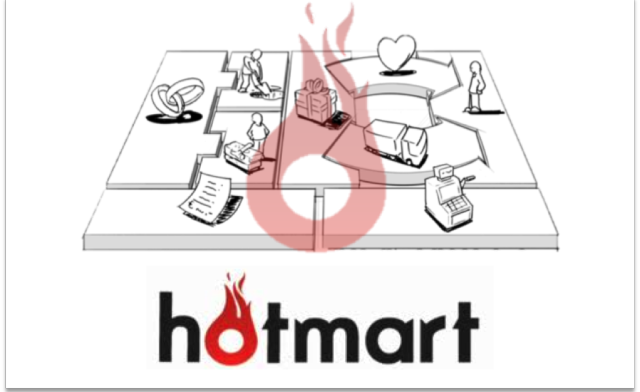 cursos da Hotmart