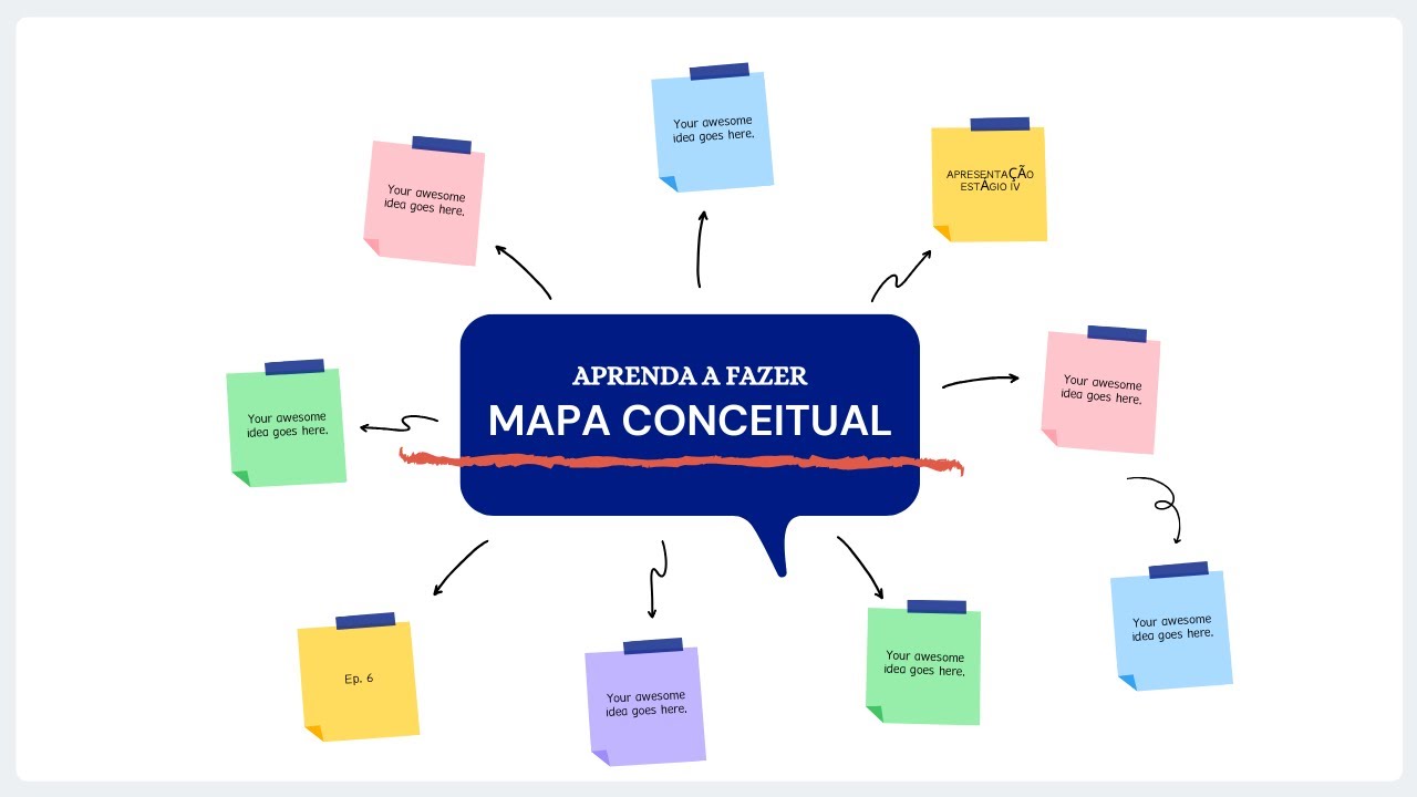 O que é um mapa conceitual?