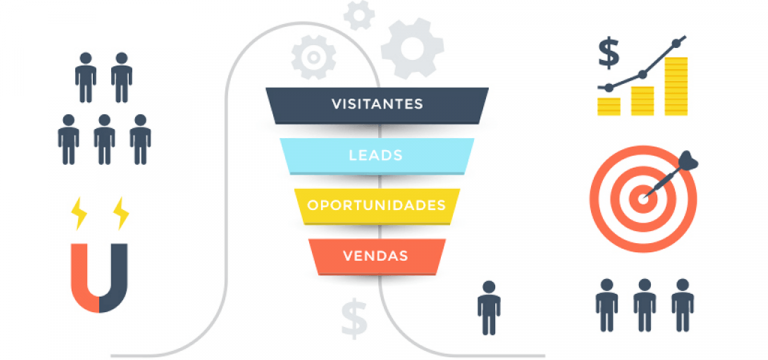 Como usar o inbound marketing para vender mais - Cursos Gratuitos